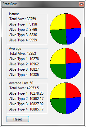 Screenshot of the Stats Box from SR GOL