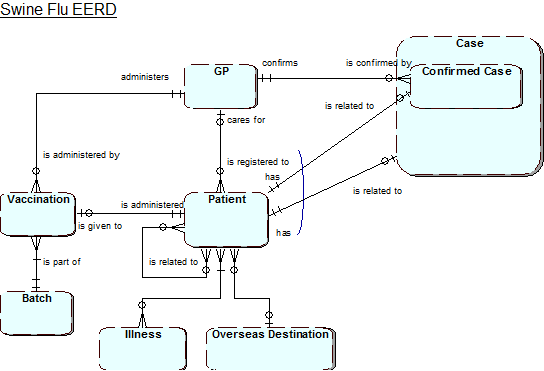 conceptual model